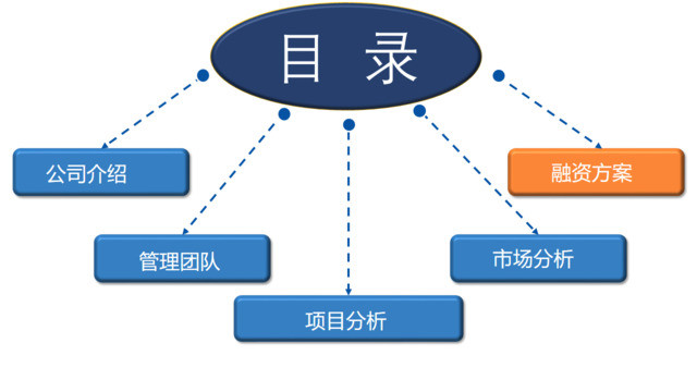 目录285956