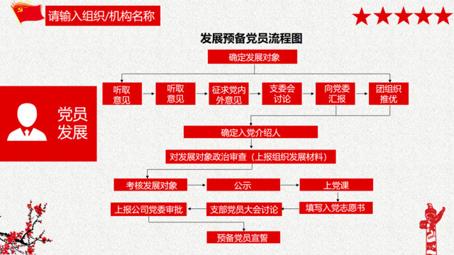 组织结构图337654