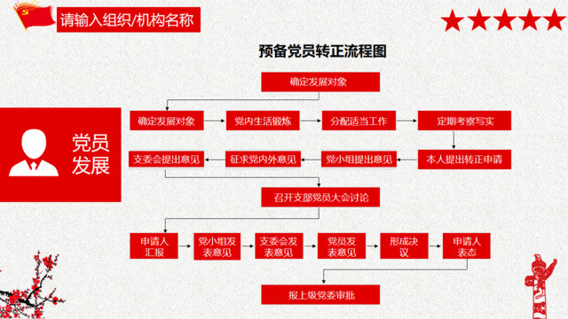 组织结构图337655
