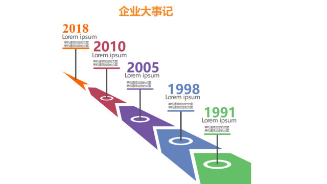 时间轴313770