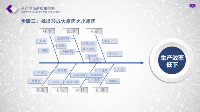 科技背景微粒体线条鱼刺多原因鱼骨图PPT图表