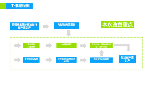 流程图333722