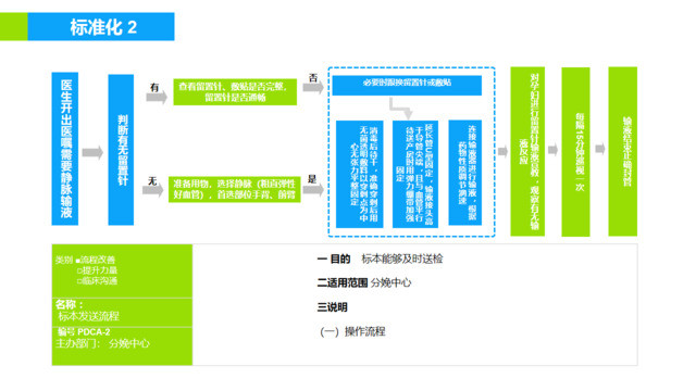 流程图333723