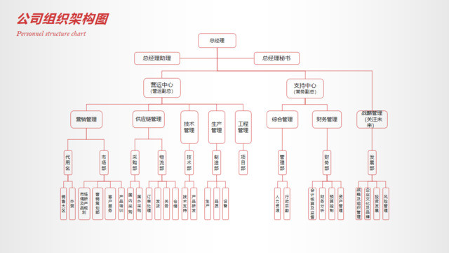 组织结构图337709