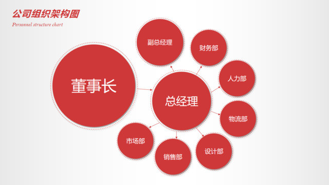 红色微粒体圆环公司组织架构PPT组织结构图图表