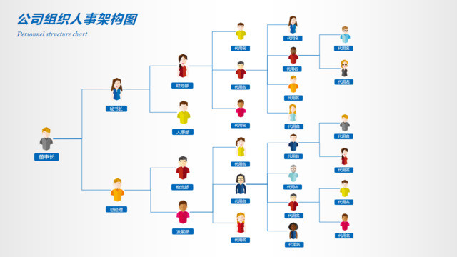 组织结构图337715