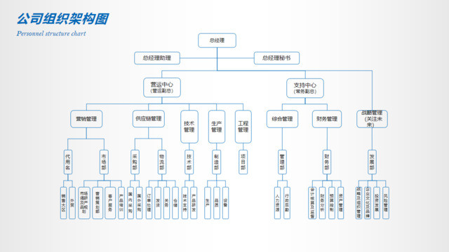 组织结构图337716