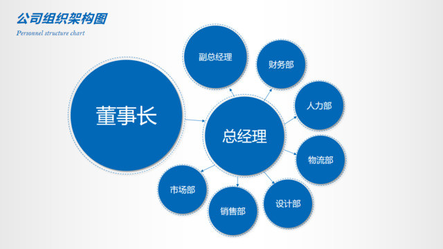 组织结构图337718