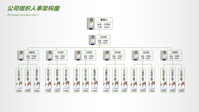 组织结构图337720