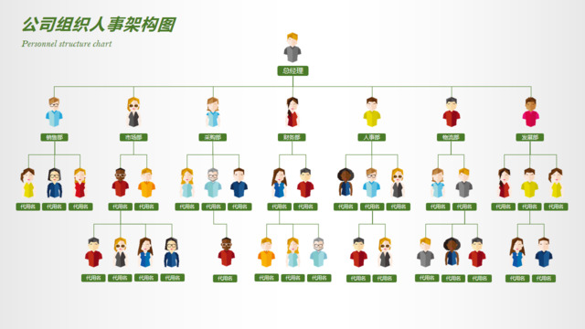 精美男女卡通公司人事架构PPT组织结构图图表