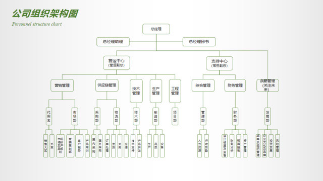 组织结构图337723