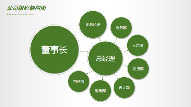 组织结构图337725