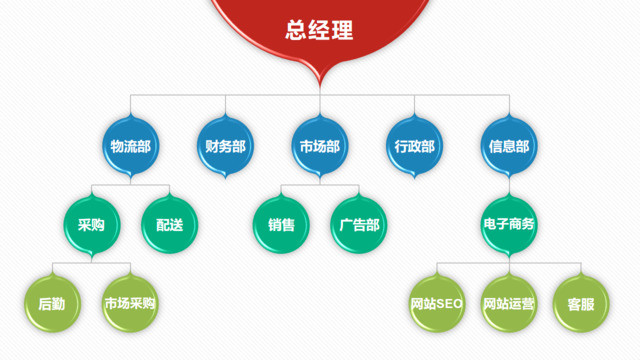 3D多彩公司部门框架PPT组织结构图图表