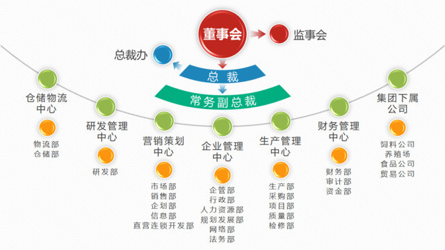 组织结构图337833