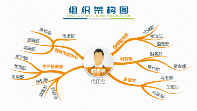 组织结构图337844