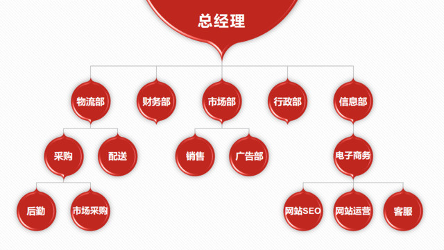 组织结构图337900