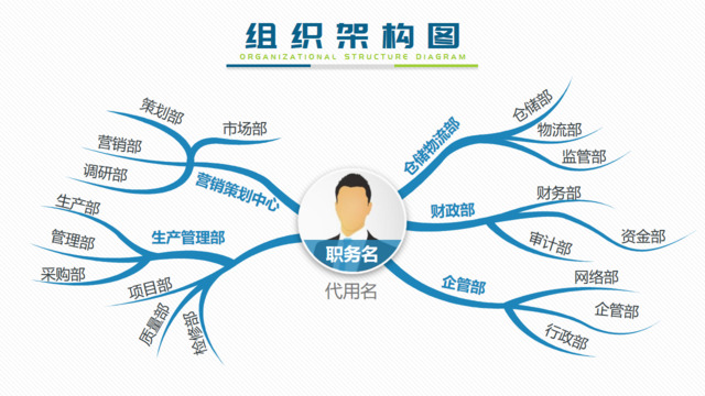 组织结构图337912