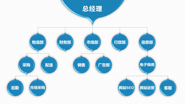 组织结构图337934