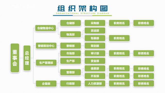 组织结构图337955