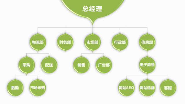 组织结构图337968