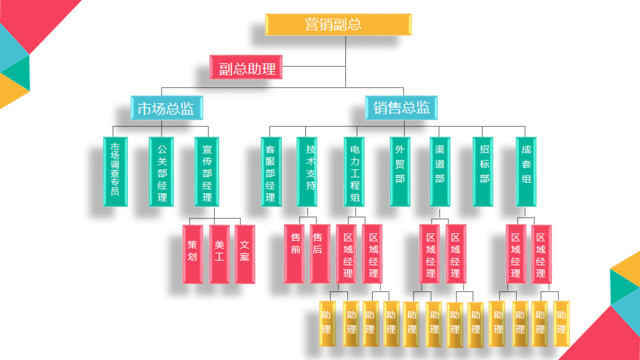 组织结构图337973