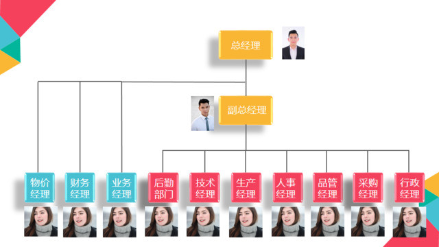 组织结构图337975