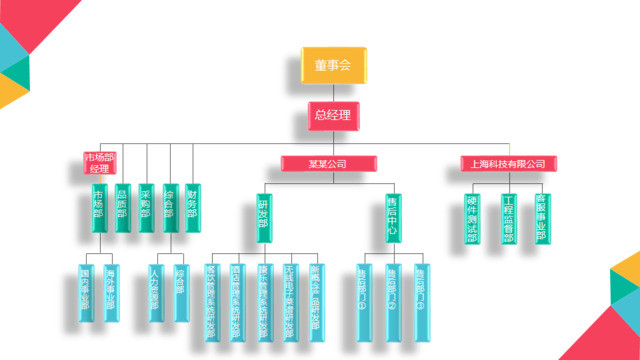 组织结构图337977