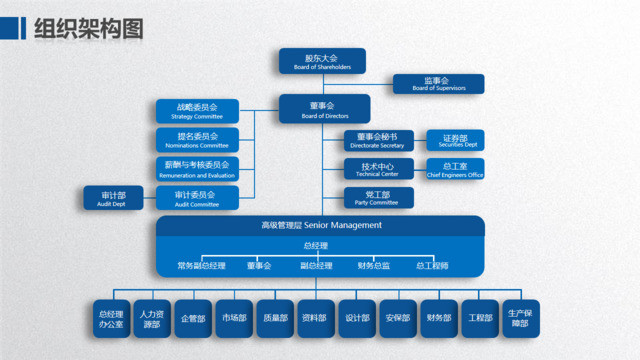 组织结构图337981