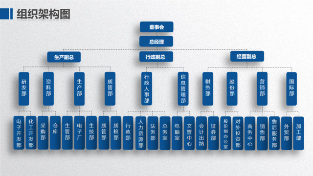 组织结构图337983