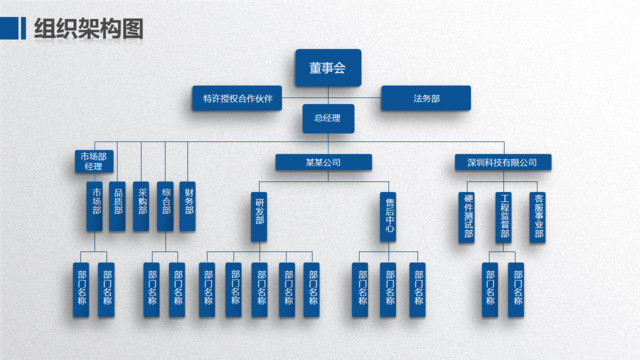 组织结构图337984
