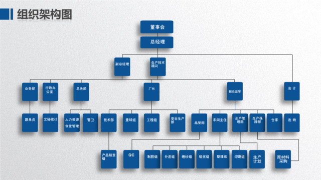 组织结构图337985