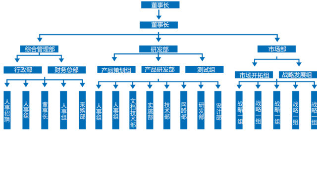 组织结构图338000