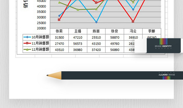 各员工月度销售业绩表