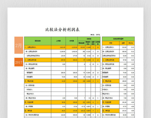比较法分析函数自动统计
