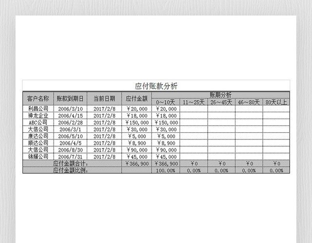 进销存数据库