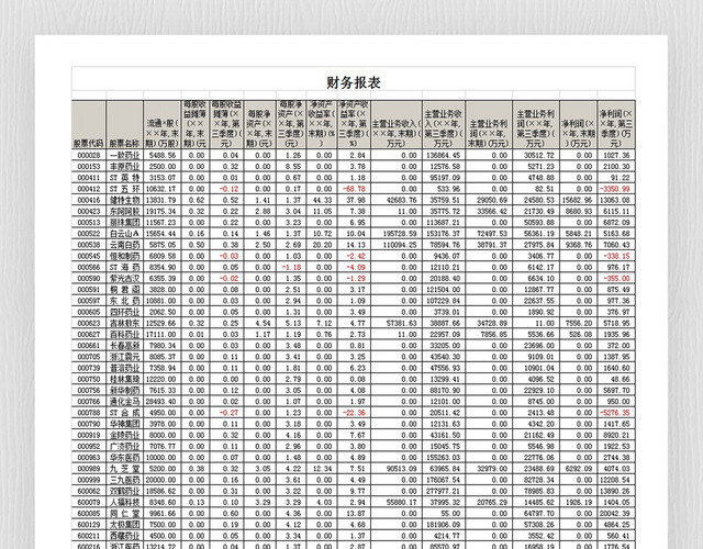 财务报表