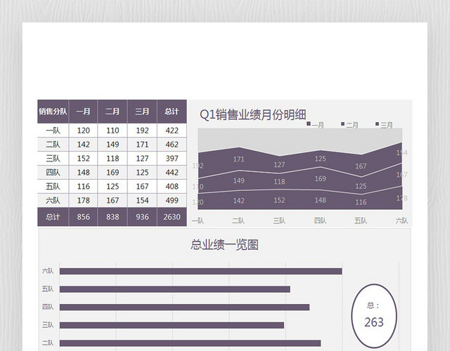一季度销售业绩按月分解明细图