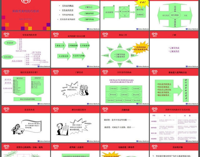 和路雪谈判技巧培训PPT