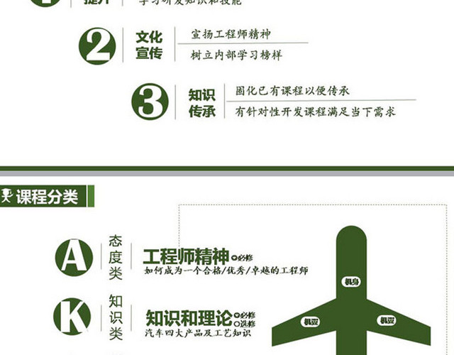 人力资源内部课程培训策划方案PPT