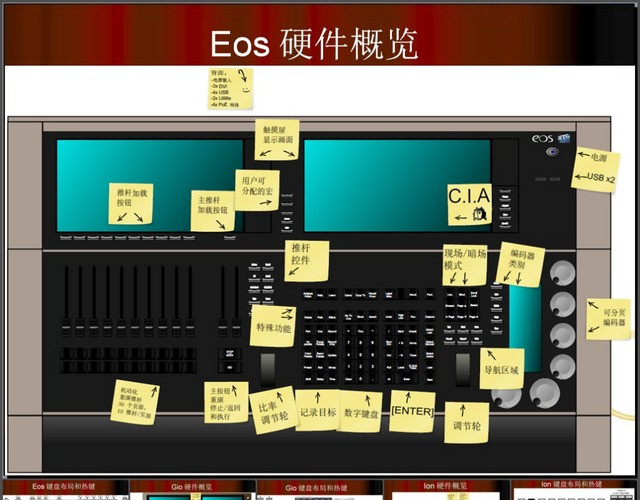 EOS系列基本培训教程