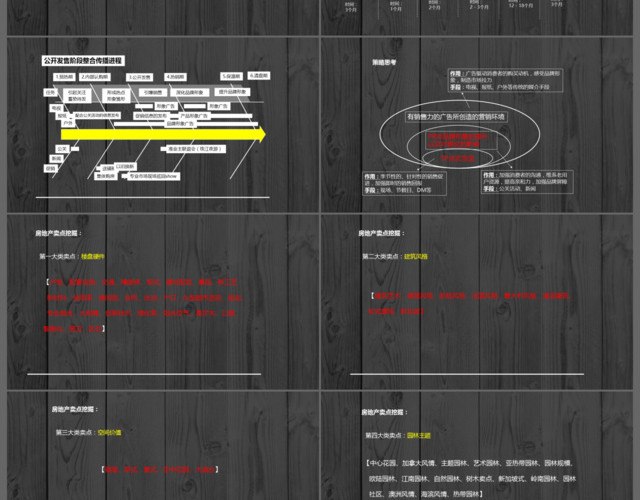 房地产家居发布会演示汇报赢下策略秘笈通用PPT模板