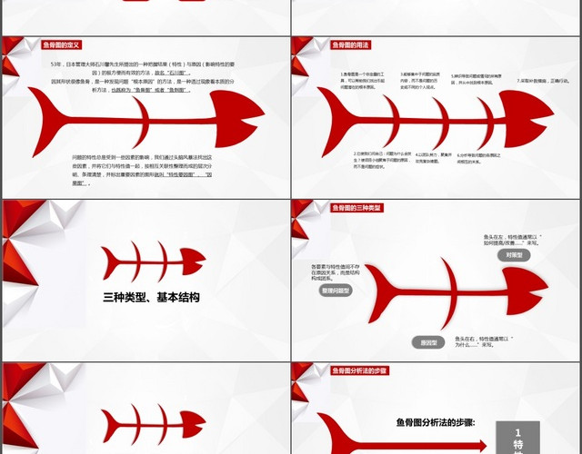 鱼骨图PPT模板