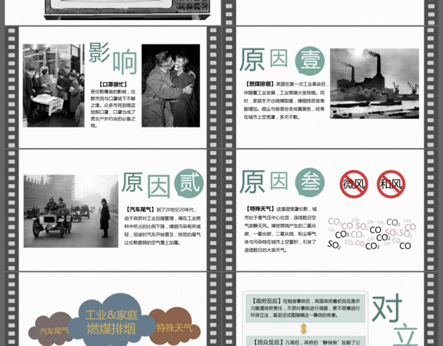 雾都伦敦的前世今生印象景点宣传动态PPT模板