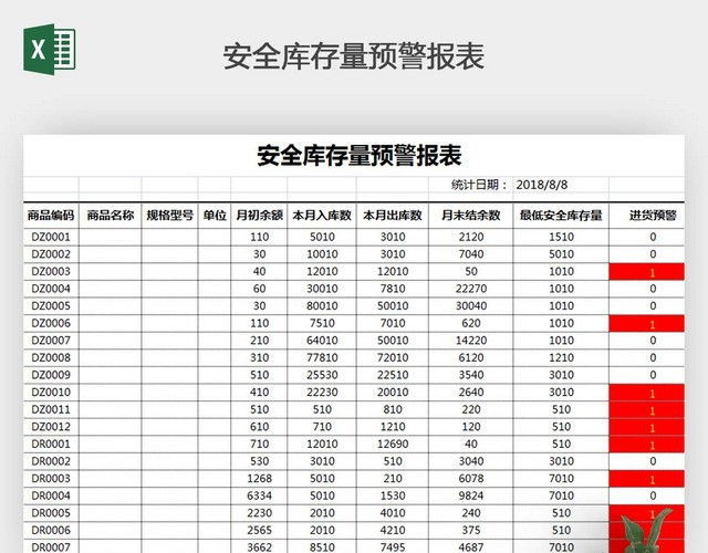 安全库存量预警报表EXCEL模板