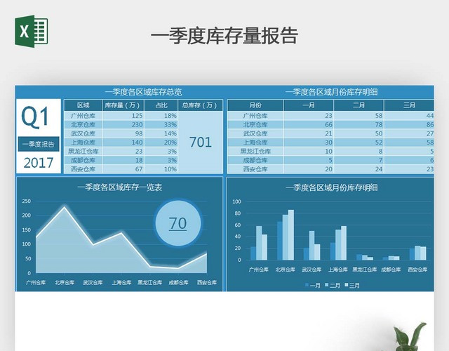 一季度库存量报告EXCEL表格模板