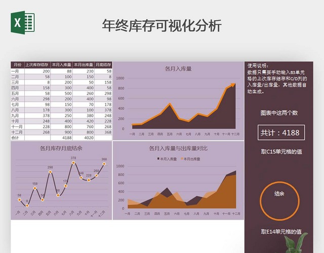 年终库存可视化分析表格模板