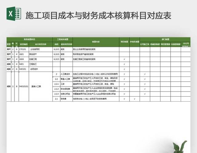 施工项目成本与财务成本核算科目对应表