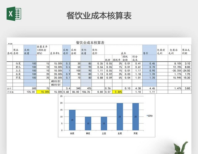 餐饮业成本核算表格