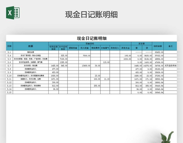 现金日记账和银行日记账表