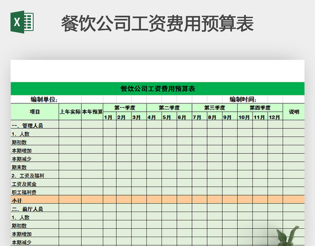 餐饮公司工资费用预算表